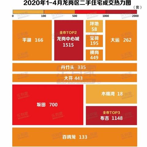 深圳市人最旺在什么地方