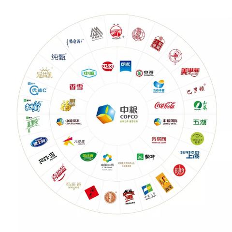 央企哪个总部在济南市区