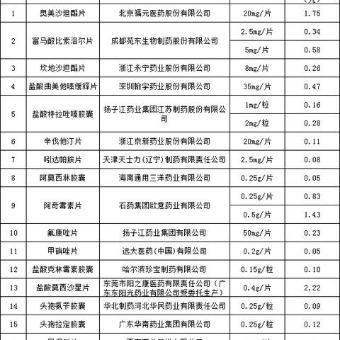 东莞市肿瘤医院在哪里