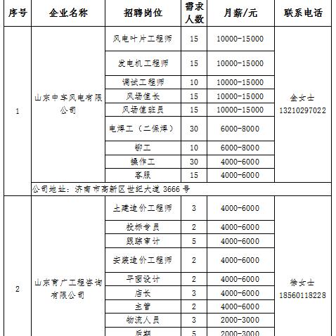 济南市第十八是哪个区