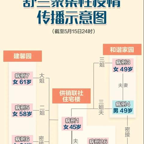 沈阳市怎么补交医疗保险