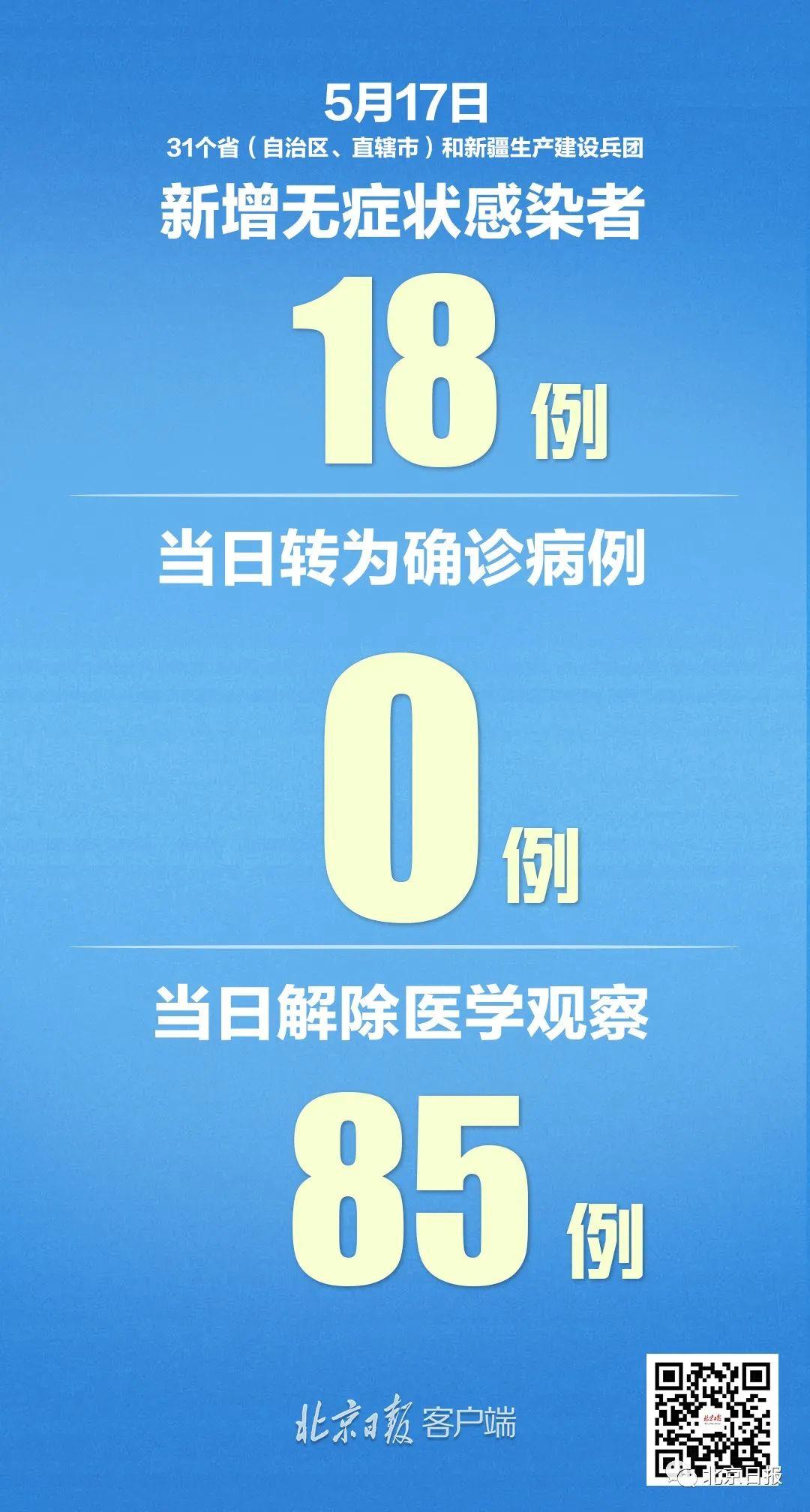 新疆新增9例本土病例
/新疆新增9例本土病例详情 新疆新增9例本土病例
/新疆新增9例本土病例详情