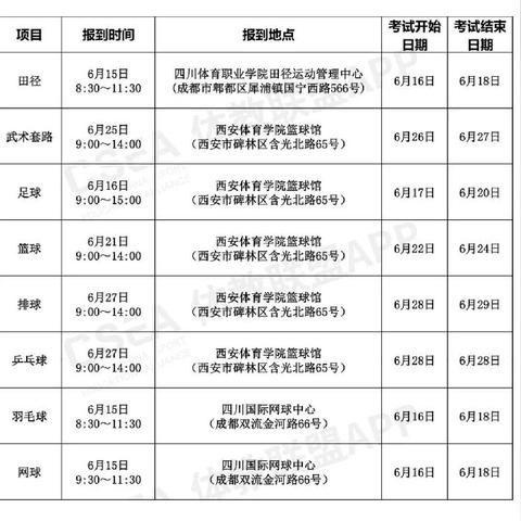 足球体育单招怎么练