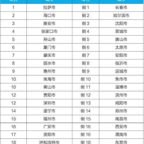 安阳市和沈阳市哪个好点