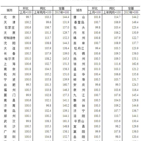 杭州收钻石的相关长尾关键词有哪些