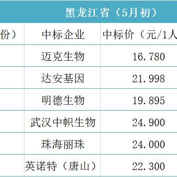福建优质pcr仪的相关长尾关键词有哪些