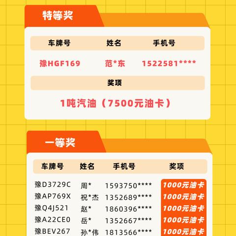 河南的汽油怎么样