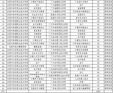 东莞市职中升学率怎么样