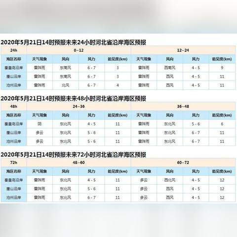 保定市城市降雨规范的长尾关键词有哪些