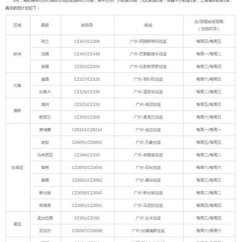 沈阳有厦航嘛相关长尾关键词有哪些