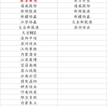 光伏产业链涨价初现苗头，财报季有望带来积极信号