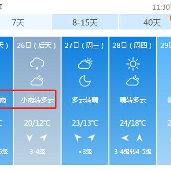 海阳过年天气预报的长尾关键词有哪些