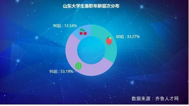 男人分手后能做什么副业 男人抽烟能做什么副业