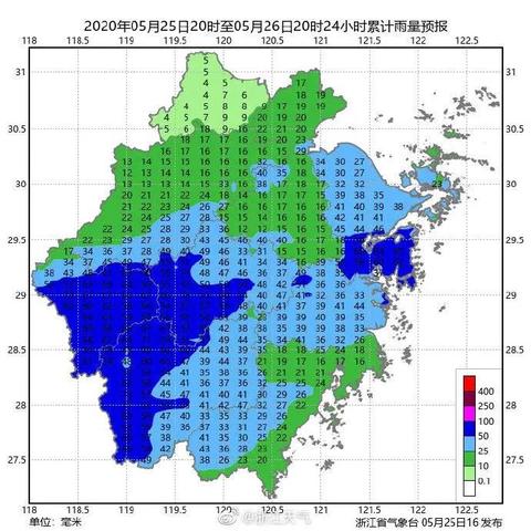 绍兴2016年最低气温的长尾关键词有哪些