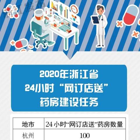 温州市哪里有订花