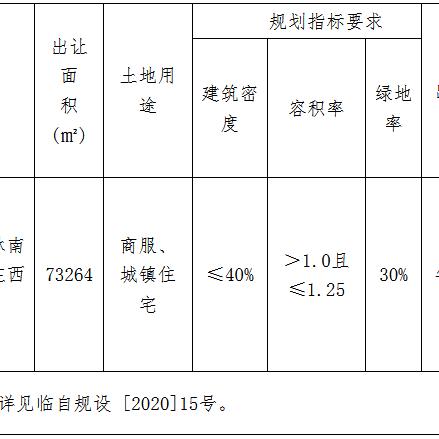 伟星地产哪个系列比较高端？