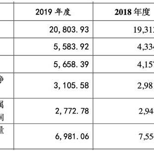 业绩补偿协议签署四年分文未付，中天服务原总经理等一审被判赔公司10亿元