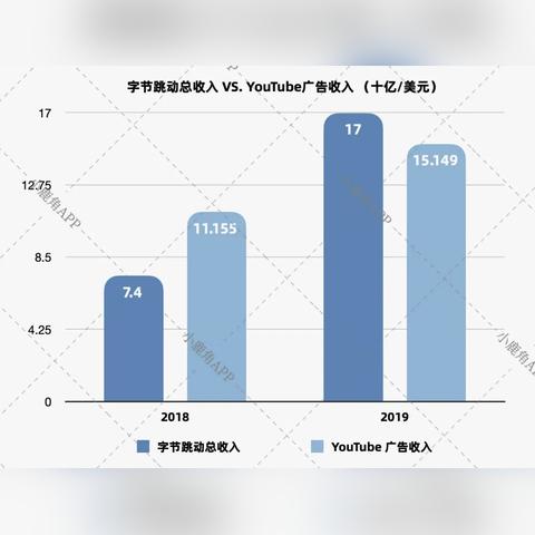 字节海外电商平台广州 相关的长尾关键词有什么