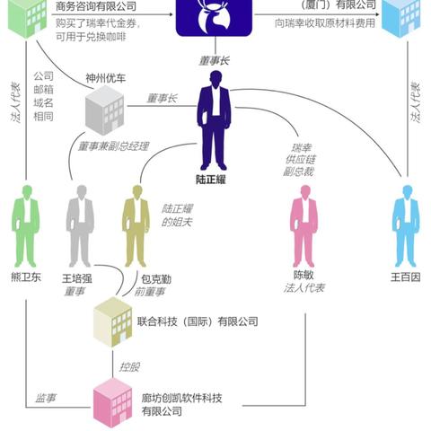 瑞幸咖啡总部在厦门哪里？