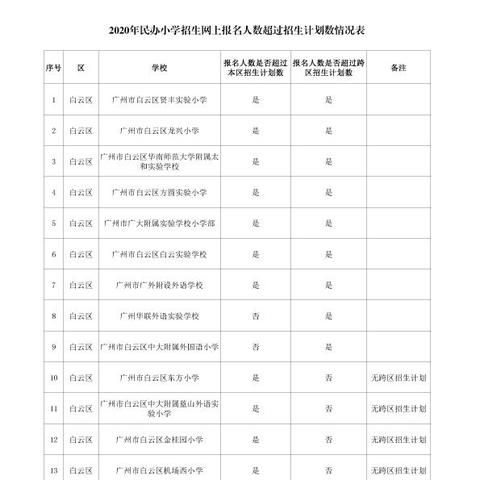 请问黄冈中学广州学校是民办学校还是公办学校？