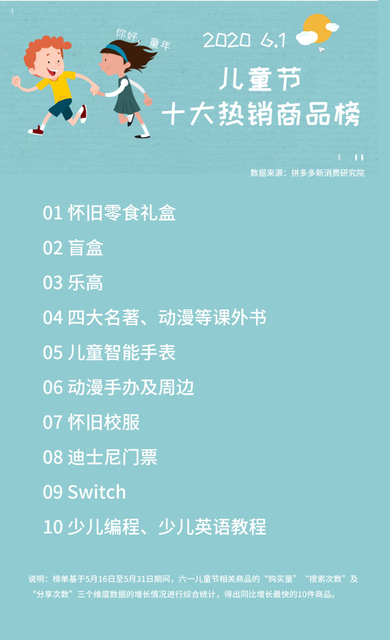 幼儿园六一儿童节小结2019