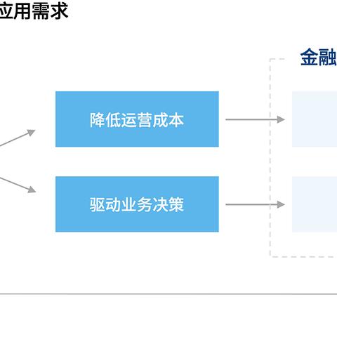 人工智能代替人类做决策的相关长尾关键词有哪些