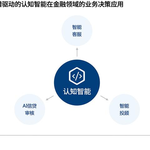 网站客服程序的长尾关键词有哪些