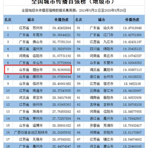 济宁和无锡市哪个好