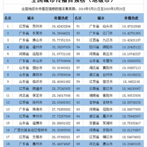 柳州到菏泽市多少公里