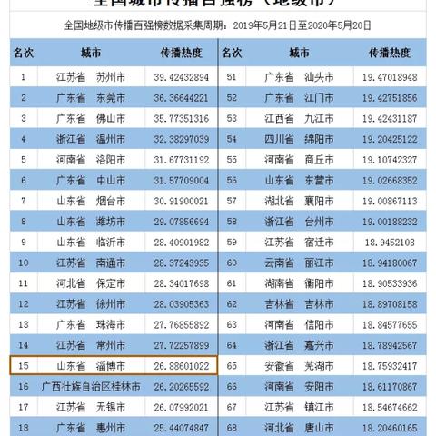 山东淄博至桂林多少公里相关长尾关键词有哪些
