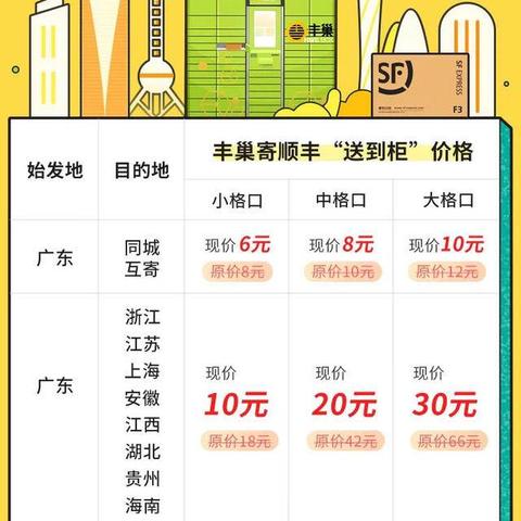 江苏到福建顺丰快递要多久？