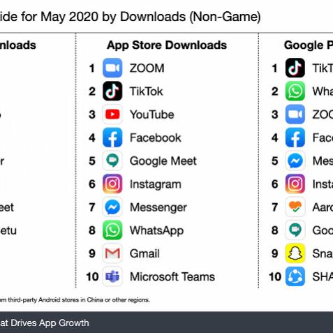 印度不用tiktok吗