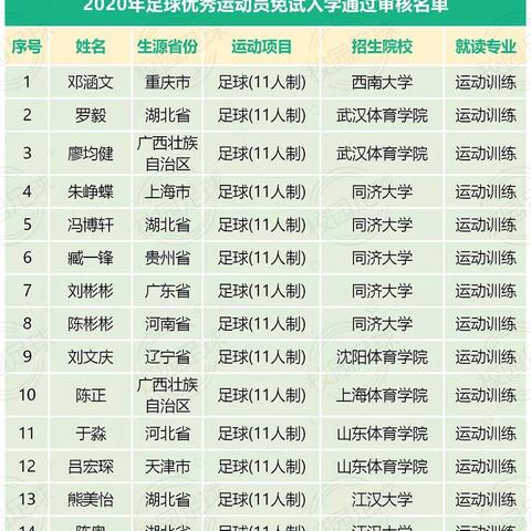 足球运动员免试进入高校的长尾关键词有哪些