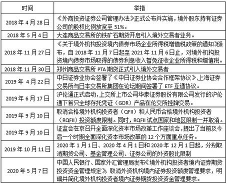 华福证券投行业务连收罚单 子公司重仓股连跌三年