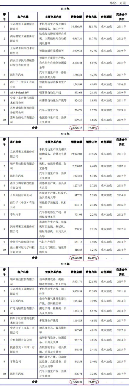 应收股利税法需要调整吗 不分红需要确认应收股利吗
