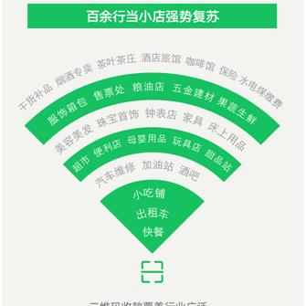微信小店概念持续走强 多家上市公司最新回应