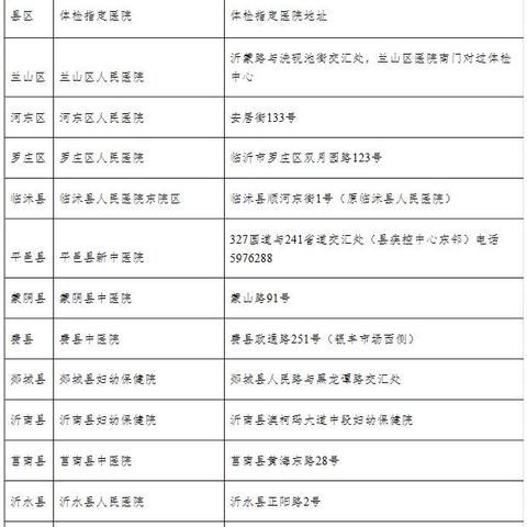 临沂市做体检在哪里