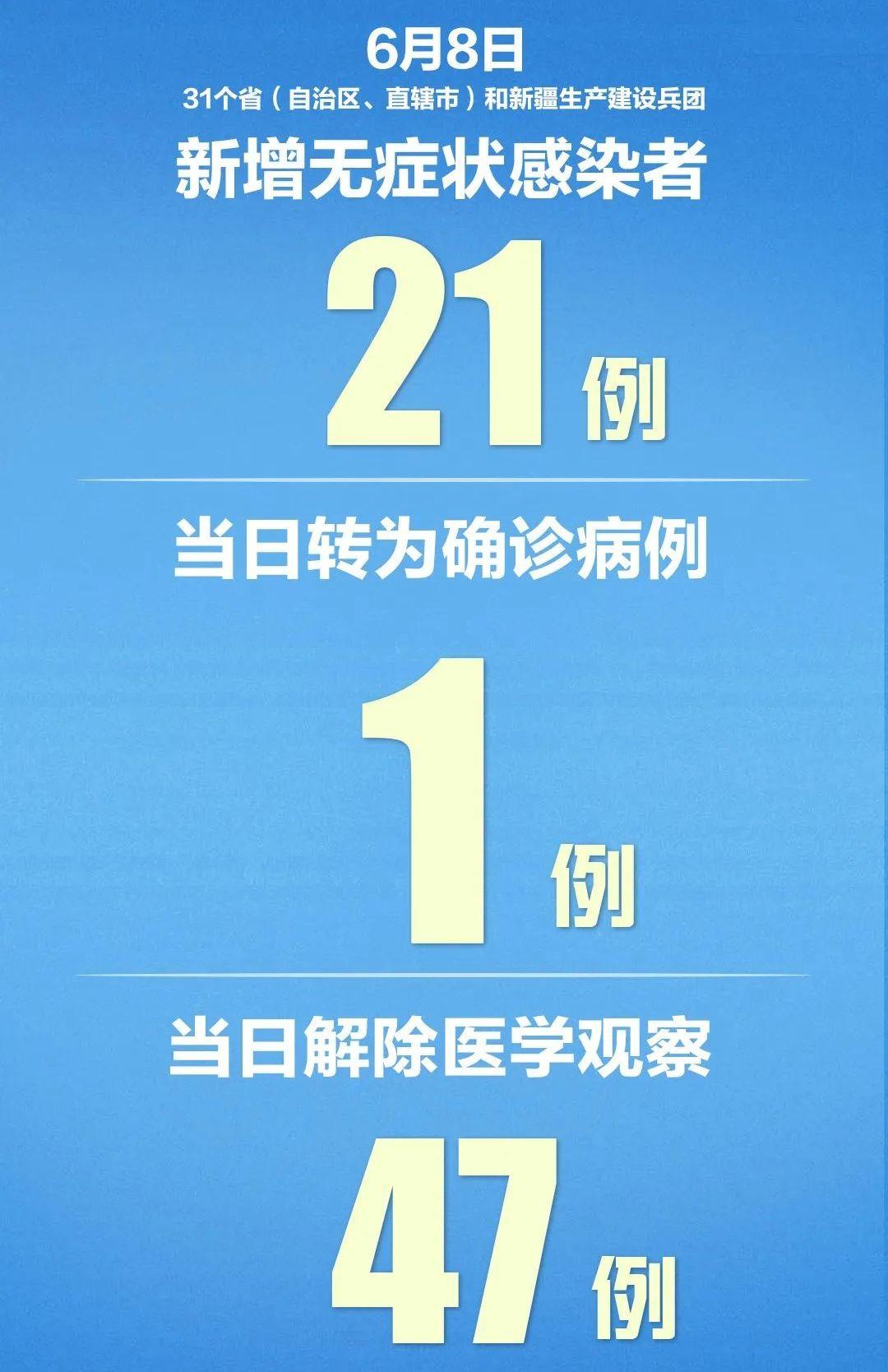 31省区市新增确诊24例
(31省区市新增确诊24例 均为境外输入) 31省区市新增确诊24例
(31省区市新增确诊24例 均为境外输入)
