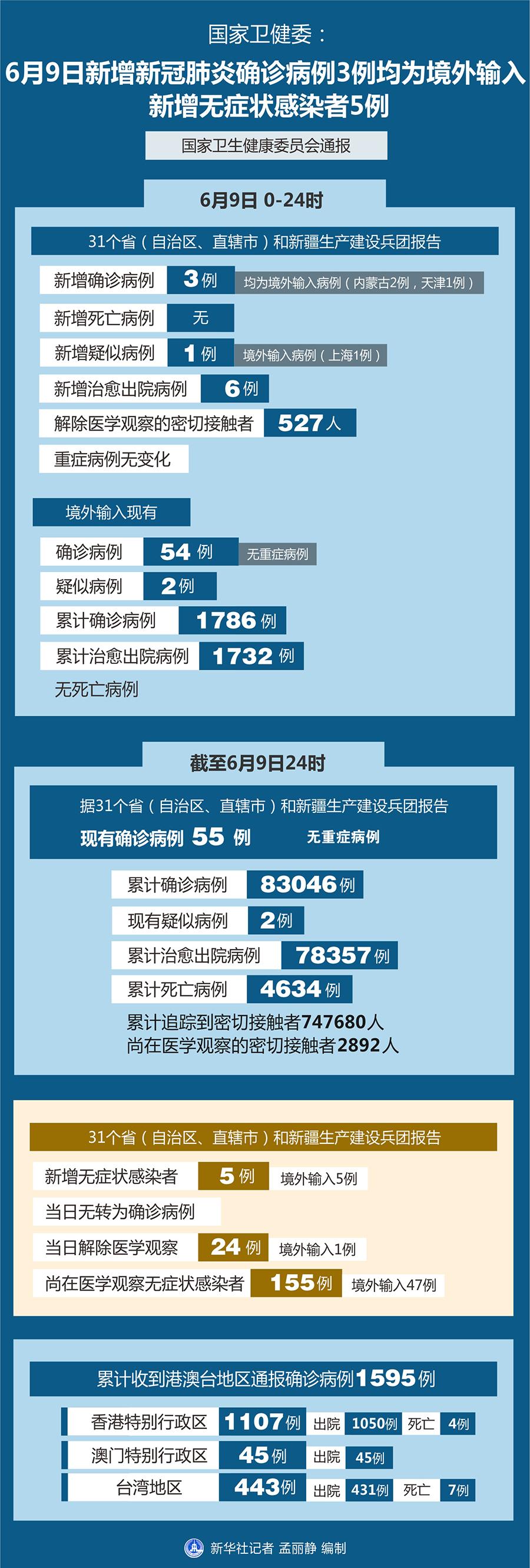 【北京新增1例社会面感染者
,北京一新增确诊病例在报社工作】 【北京新增1例社会面感染者
,北京一新增确诊病例在报社工作】