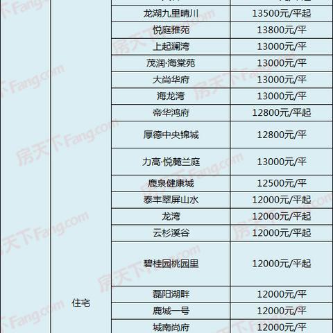石家庄市降价车辆政策最新的长尾关键词有什么