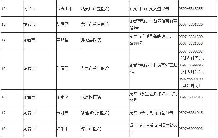 福建新增本土确诊病例112例
 /福建新增本土确诊病例112例