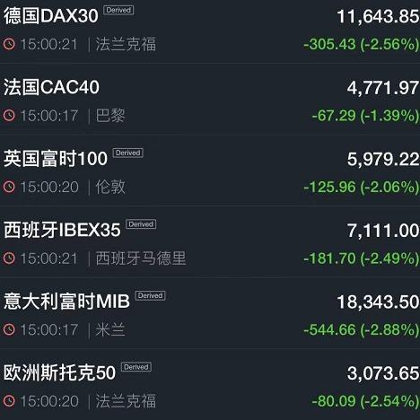 欧股收盘多数上涨 欧洲STOXX 600指数涨0.11%