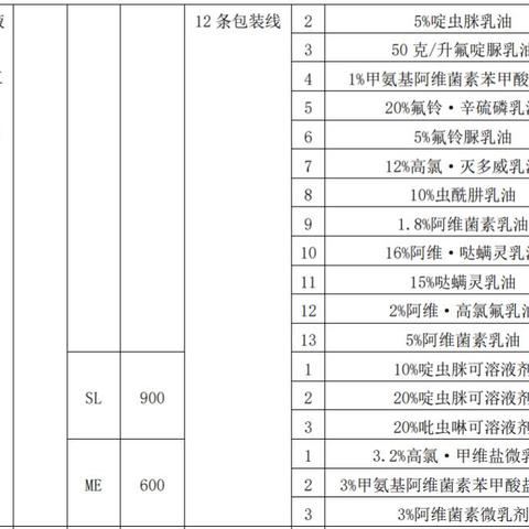 济南绿霸农药相关长尾关键词有哪些