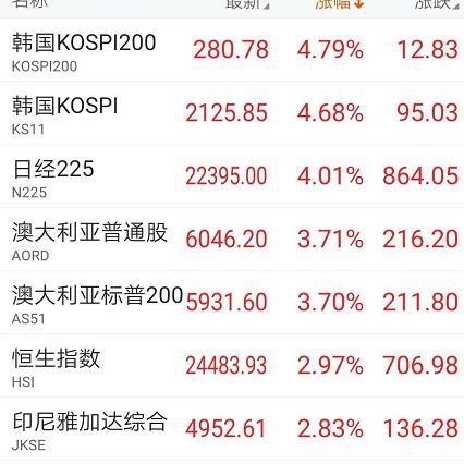 日韩股市高开 日经225指数开盘上涨0.84%