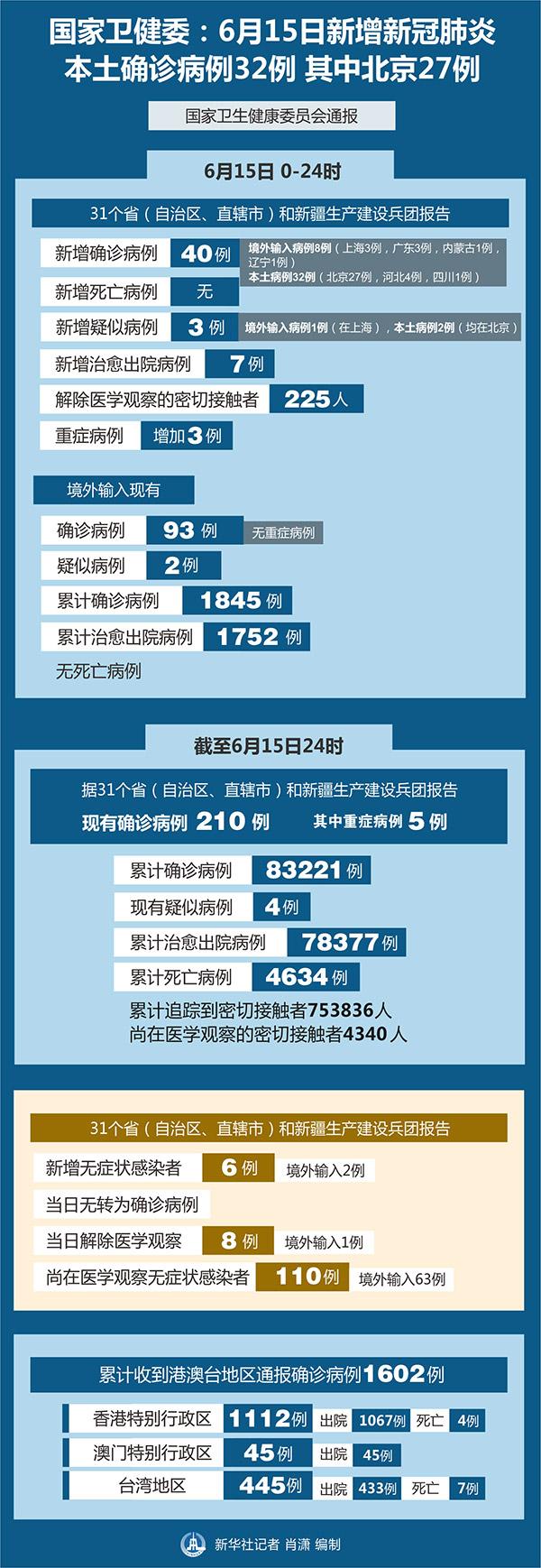 【内蒙古昨日新增本土确诊7例
 ,内蒙古昨日新增本土确诊7例病例】