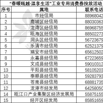 今日温州市消费券的长尾关键词有哪些