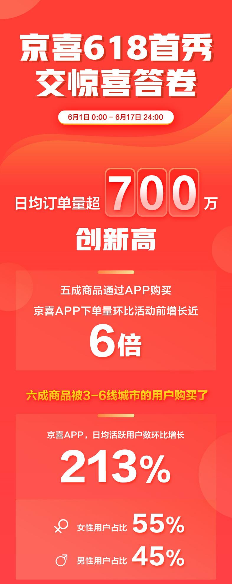 拉新订单app(快批软件宣传单上写的移动开单)