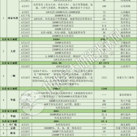 河南做光伏项目怎么样