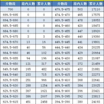 福建省福州质检历史的相关长尾关键词有哪些