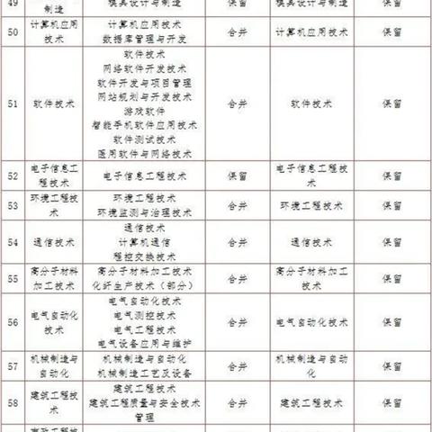 杭州市人才居住证有什么